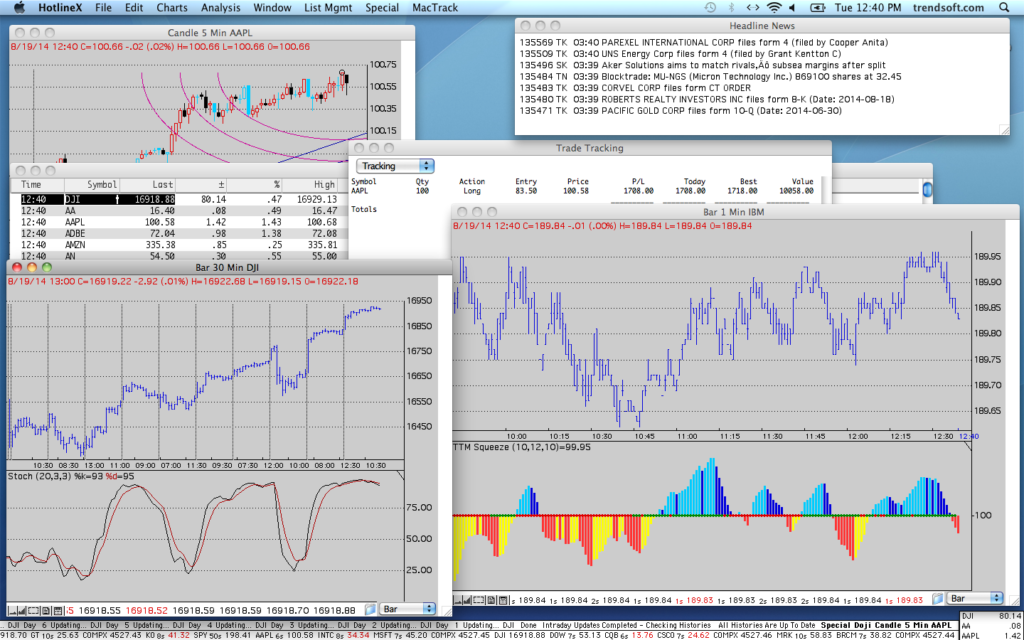 Free charting software